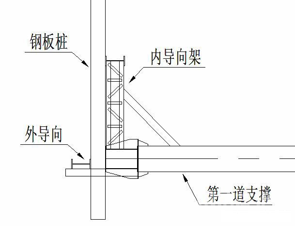 南通钢板桩围护安全技术交底
