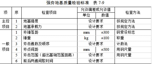 南通夯实地基